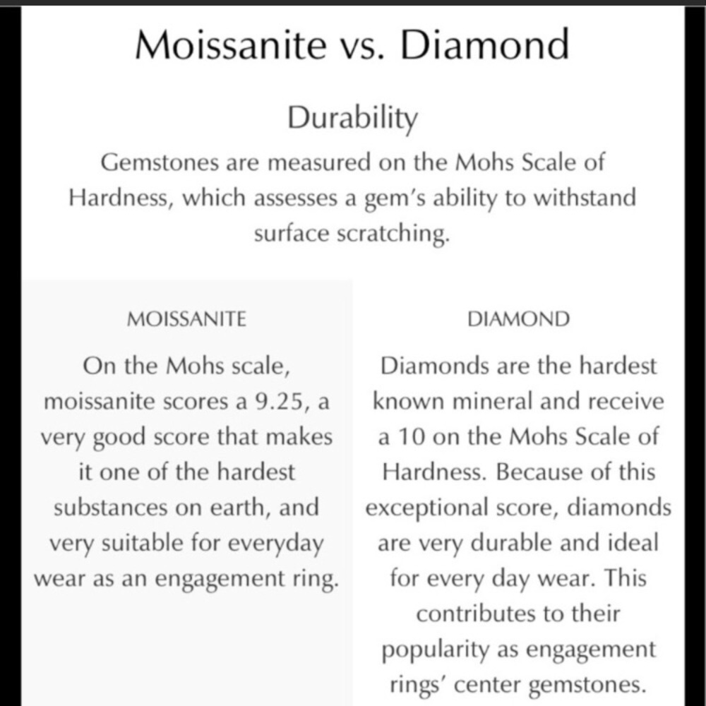 3ct D, VVS1, paperwork, Moissanite Gems - Picture 6 of 8